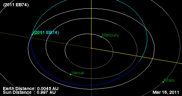 House-Size Asteroid Zooms Close by Earth